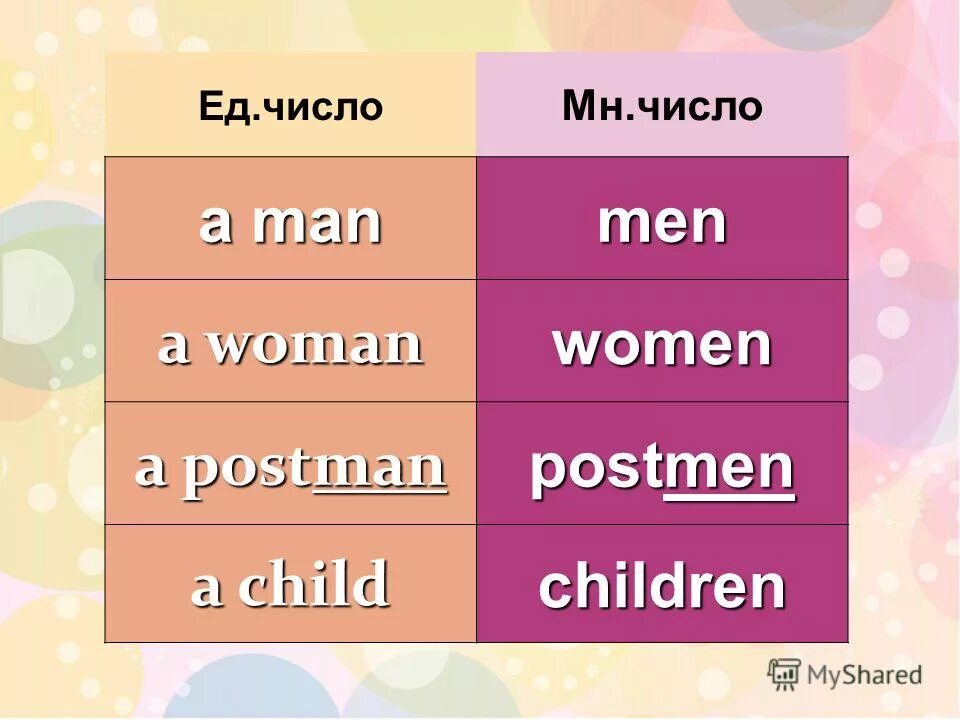 Завидно ударение правильное. Множественное число существительных в английском исключения. Поставить ударение в слове завидно. Дочь множественное число. Образование множественного числа имен существительных.