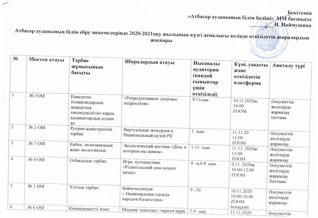 план мероприятий на 2021 2022 год