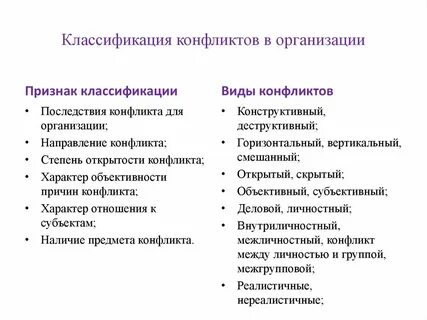 3 классификация социальных конфликтов