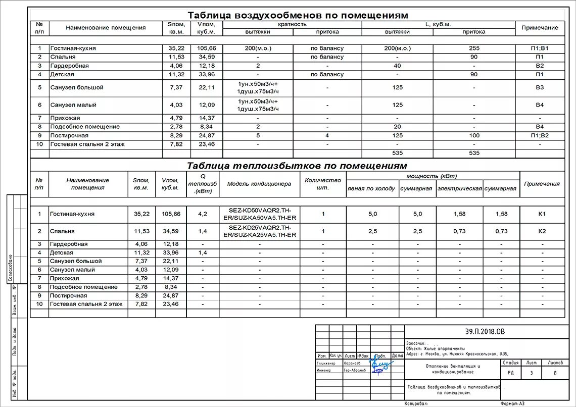 Таблица воздухообмена