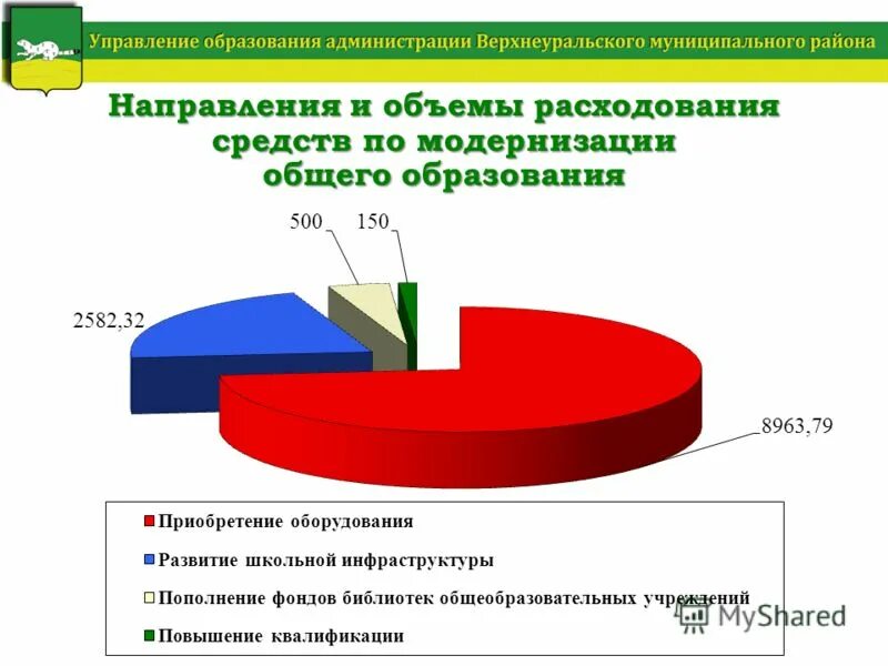 Направление объема