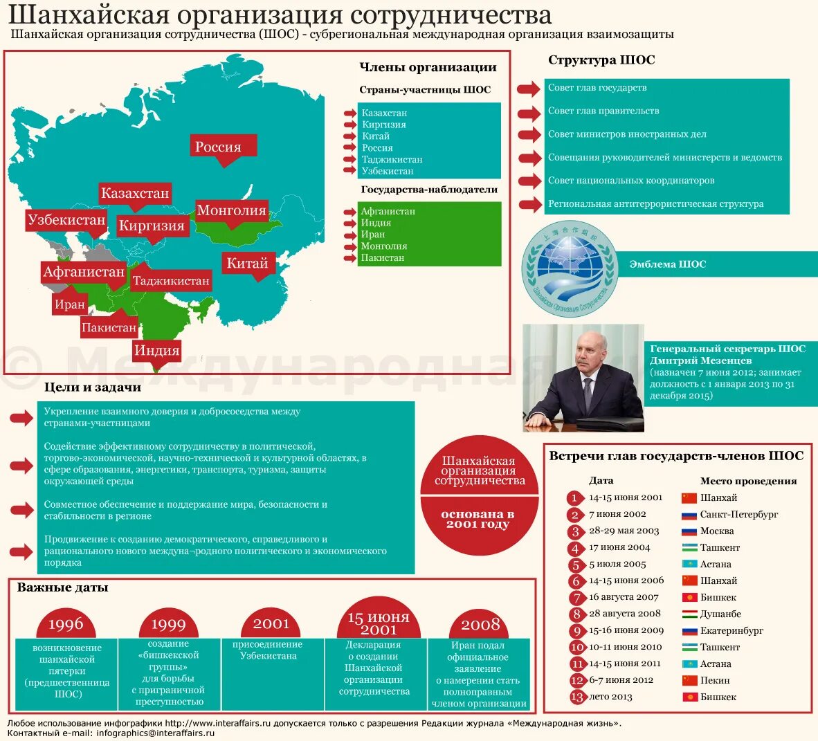 Страны шос расшифровка аббревиатуры. Шанхайская организация сотрудничества. структура шос. шанхайская организация сотрудничества структура. шос структура организации.