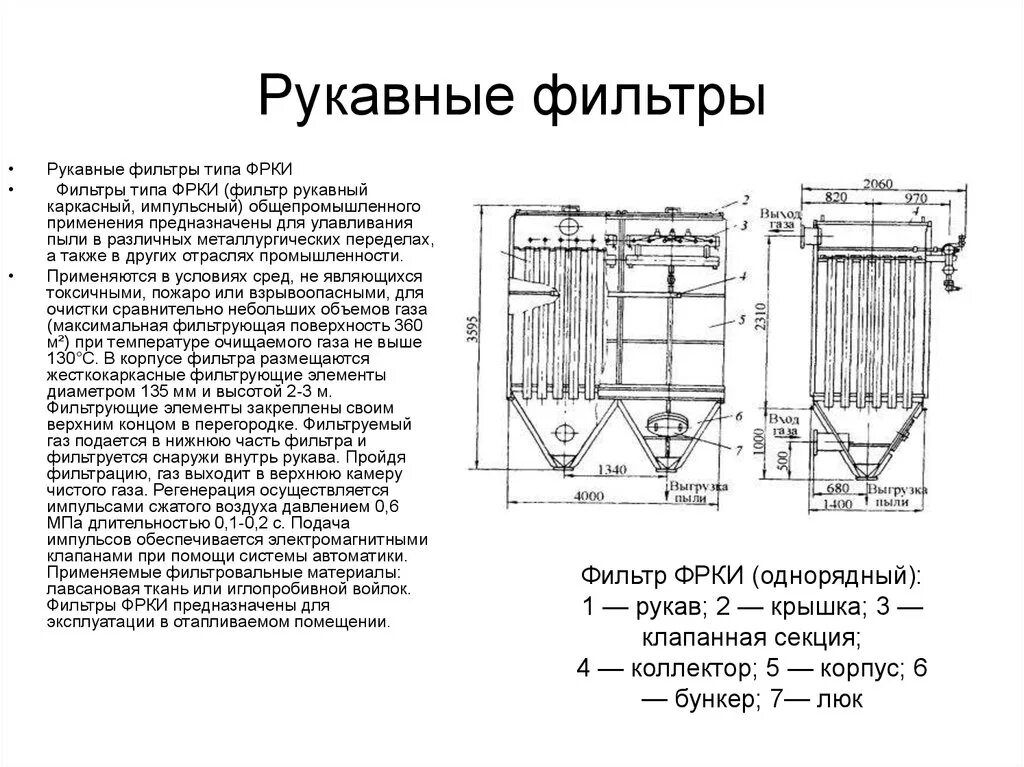 Очистка рукавных фильтров. Рукавный фильтр ФРКИ 180 чертеж. Рукавный фильтр схема и принцип работы. Рукавный фильтр ФРКИ 360 чертеж. Рукавный фильтр ФРКИ 360 характеристики.