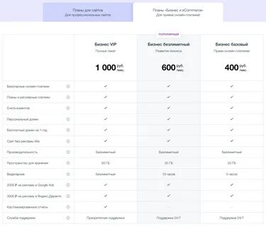 Топ конструкторов