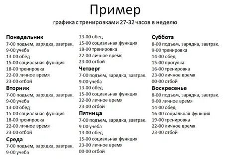 Режим тренировок