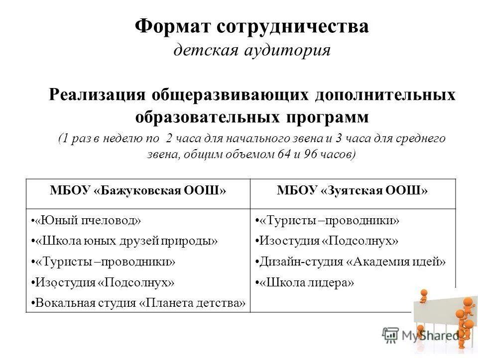 формат сотрудничества