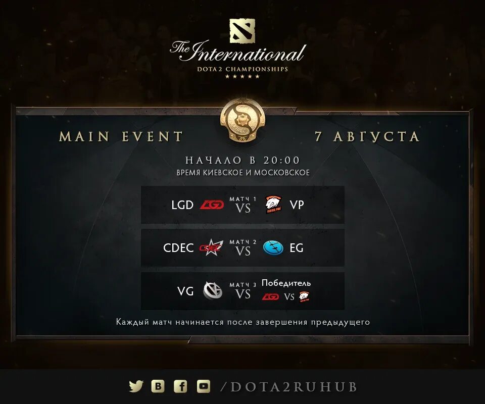 Ti 5 92. Geo шоу. Призовые дота 2 интернешнл. Evil geniuses 2015 год. Пятый интернешнл программа.