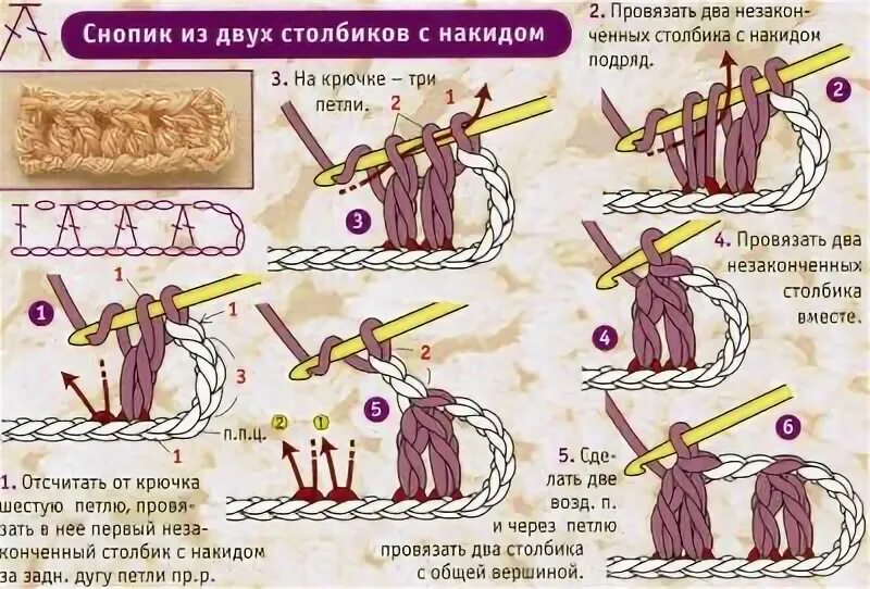 Не могу связать двух слов. 2 Столбика с накидом с общей вершиной. Столбики с накидом с общей вершиной. 2 Столбика с накидом провязанные вместе. Столбикис 5акидом с срщей вкршиной.