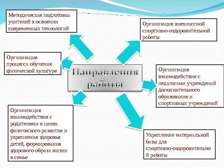 Этапы методической подготовки. Методическая подготовка. Подготовка методического обучения.