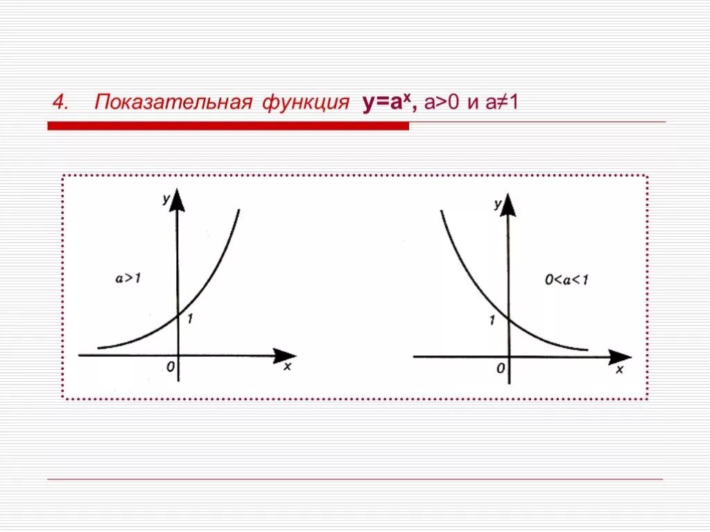 Экспоненциальный рост презентация 10 класс. График показательной функции экспонента. Общий вид показательной функции. Экспоненциальная функция. Функция а в степени х.