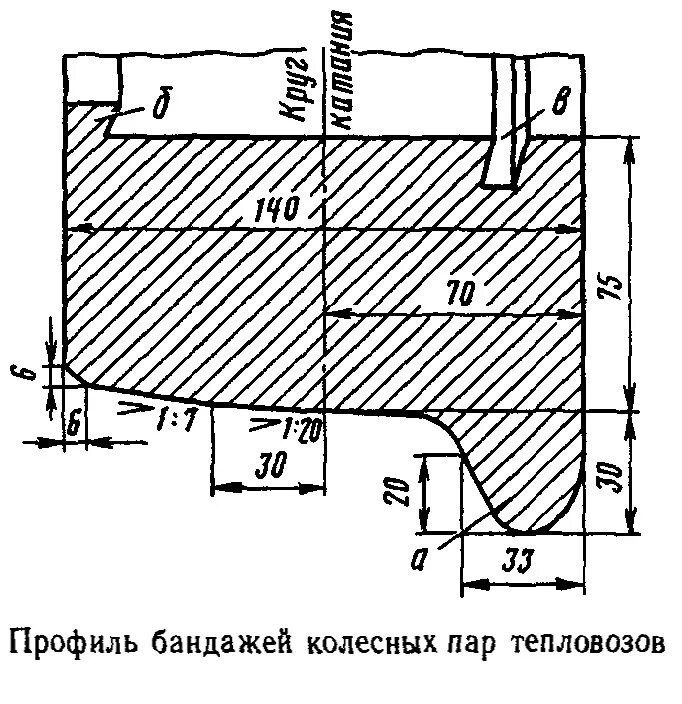 Профиль бандажа колесной пары вл 80с. Профиль бандажа колесной пары электровоза. Толщина бандажа колесной пары электровоза. Профиль бандажа колесной пары тепловоза. Бандаж гребень