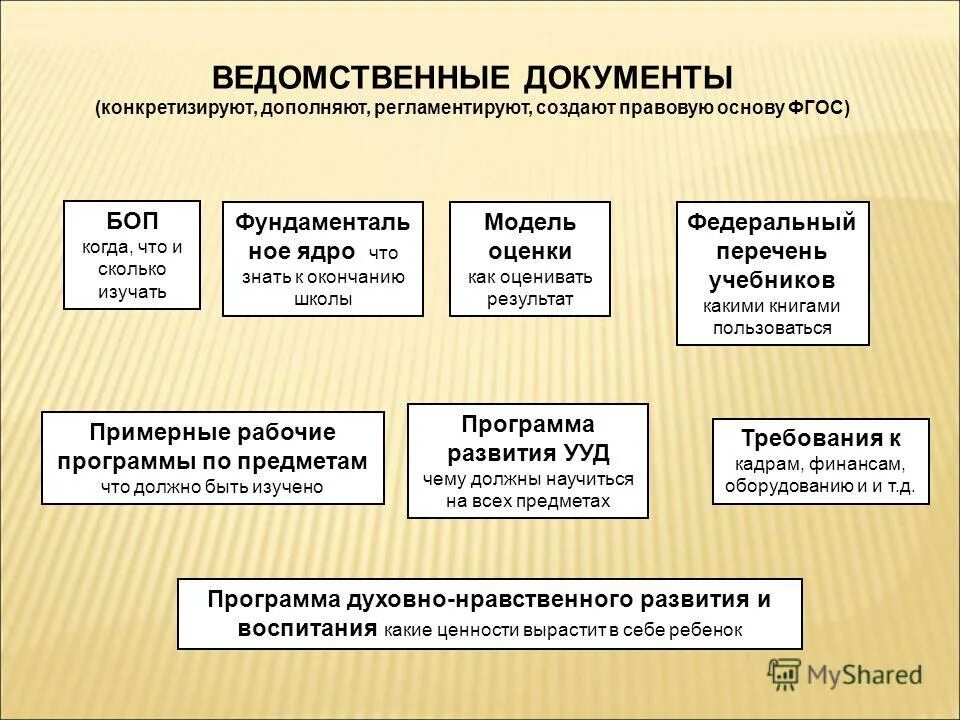 ведомственные перечни документов.