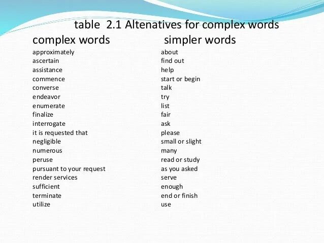 Word formation and word building. Complex words. Complex words. Word formation. Complex words.