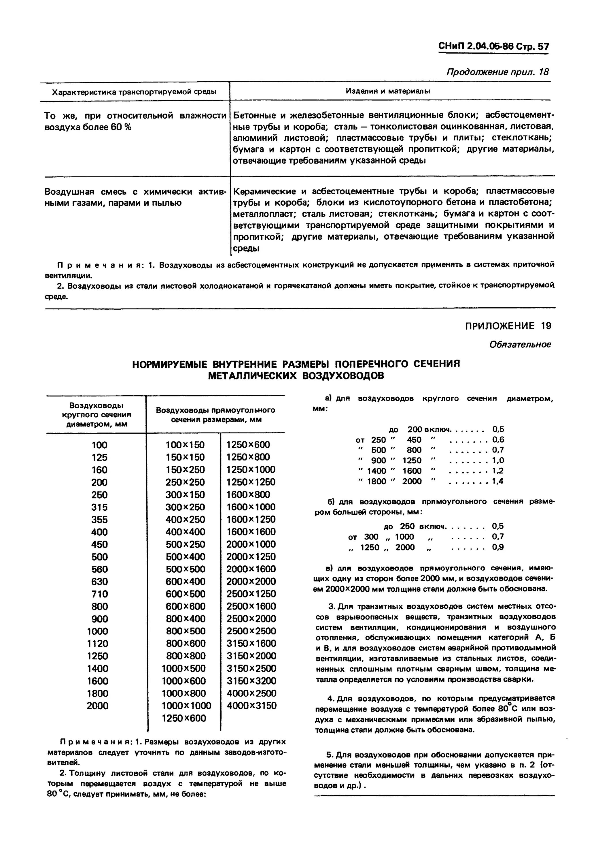 7мм. Толщина воздуховодов по сп. Толщина оцинкованной стали. 7мм. Вентиляционные трубы оцинкованные таблица диаметров.