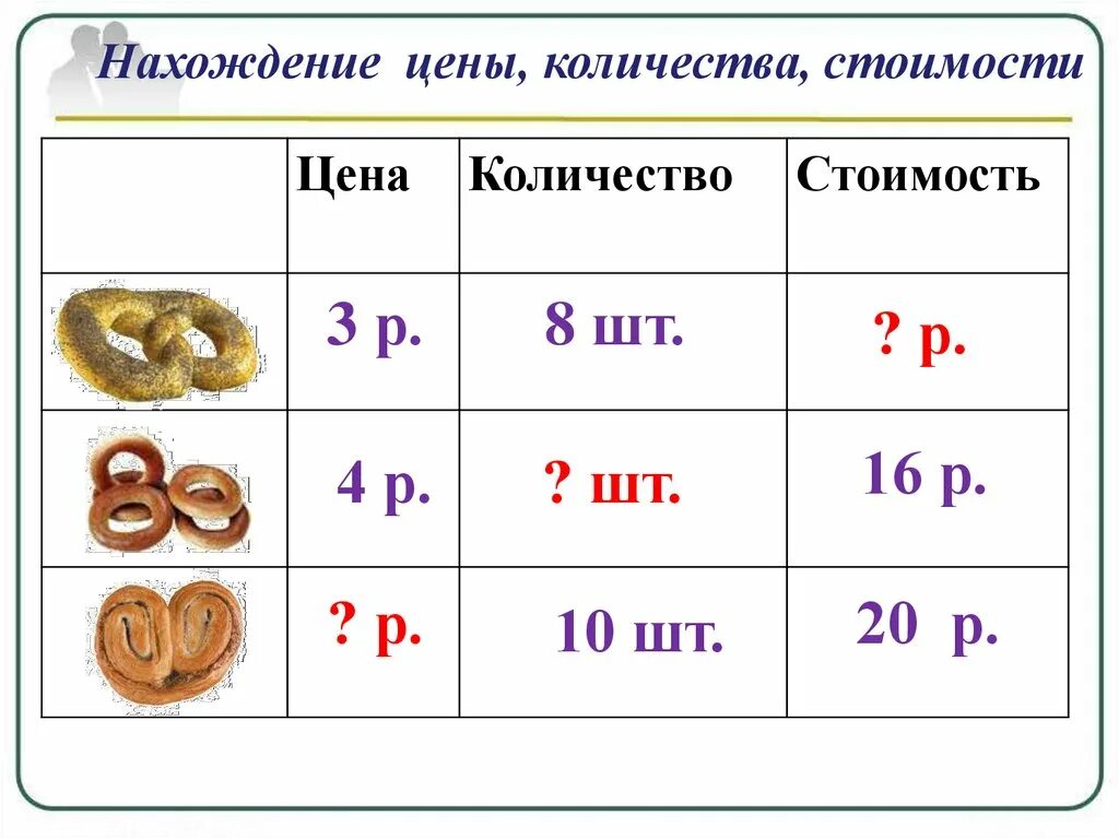 Цена количество стоимость математика 2 класс. Задачи на нахождение стоимости 2 класс. Задачи на цена количество стоимость 3 класс карточки с таблицами. Задачи на нахождение цены количества стоимости. Таблица цена количество стоимость.