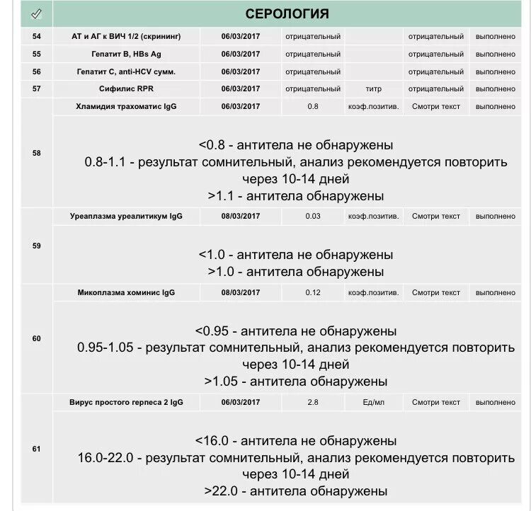 Эпштейн барра пцр анализ. Эпштейн барр антитела. вирус эпштейн барр igg к капсидному антигену. вирус эпштейна-барр антитела обнаружены что. сомнительный результат на эпштейн барра.