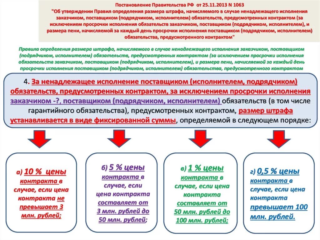 Постановления правительства российской федерации 1042. Размер неустойки по закону. Неустойка ФЗ. Неустойка за просрочку исполнения обязательств по договору подряда. Закон о начислении пеней.