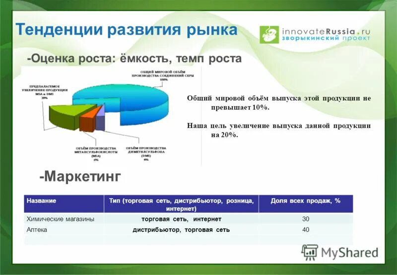 В вопросе развития рынка. Тенденции развития рынка. Формирование рынка. Оценка рынка для презентации. Тенденции развития рынка (темпы роста на ближайшие 3-5 лет) автоклавы.