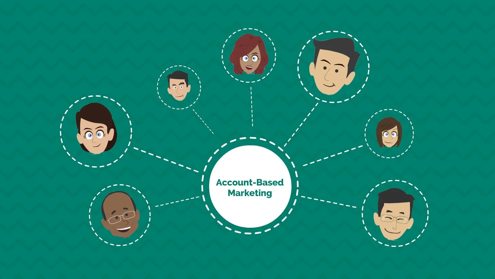 Base accounts. Account based marketing. Маркетинг ключевых клиентов (account-based marketing). ABM маркетинг. Маркетинг ключевых клиентов ABM.