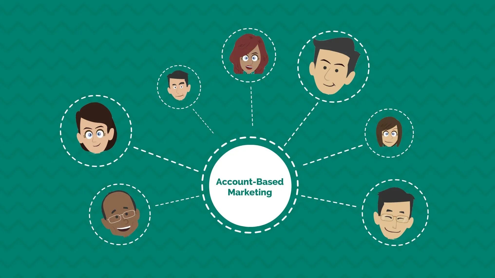 Account based marketing