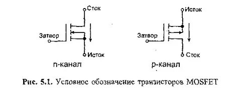 Затвор сток