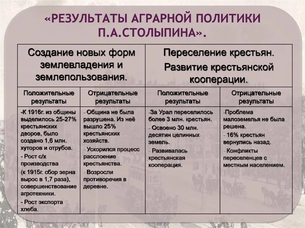 Итоги аграрной реформы Столыпина таблица. Итоги аграрной реформы Столыпина 1906. Соц экономические реформы Столыпина таблица. Основные направления столыпинской аграрной реформы.