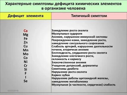 Слабым элементом является