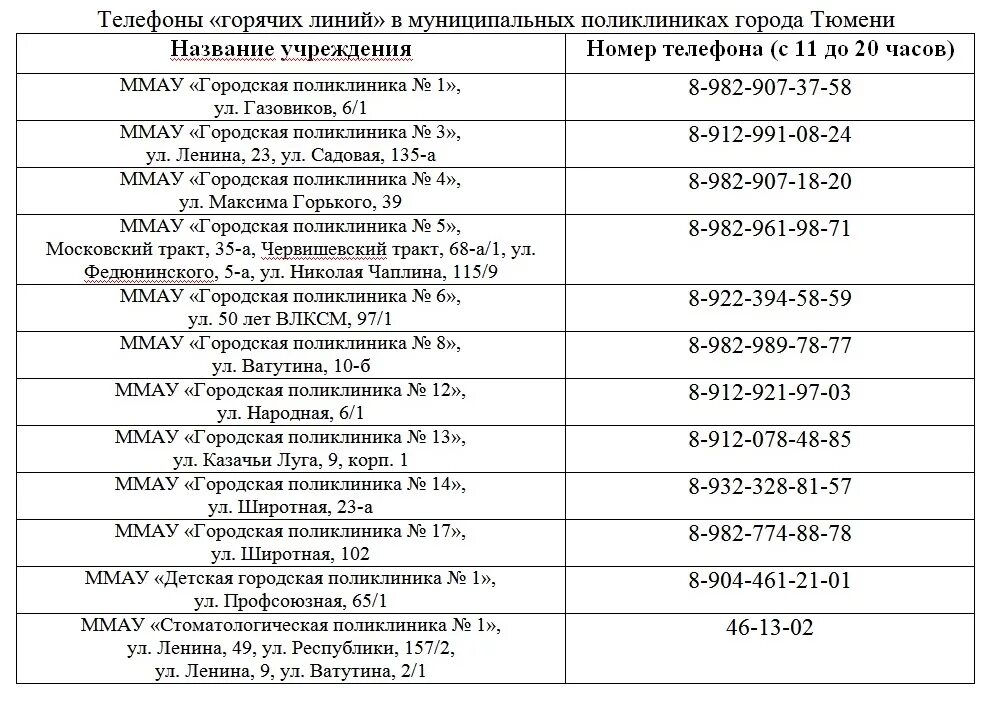 Государственные учреждения номера телефонов. Номер телефона поликлиники. Номер телефона поликлиники номер 2. Тюмень ГП 1 детская поликлиника. Номер поликлиники 2 регистратура телефон.