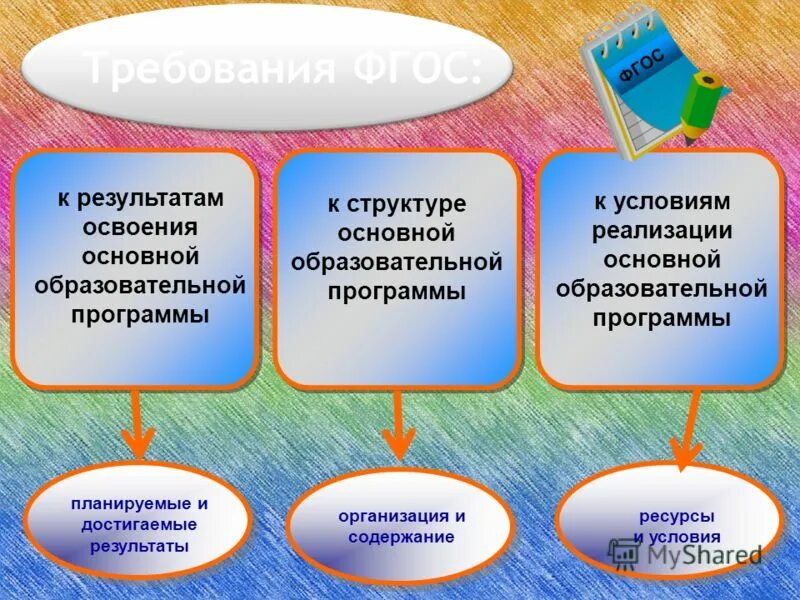 Пк 5. Результаты (освоенные профессиональные компетенции) пк 6. Условия освоения образовательной программы. Планируемые итоги реализации программы. Аооп слабослышащие презентация.