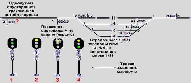 Какое показание светофоров является нормальным