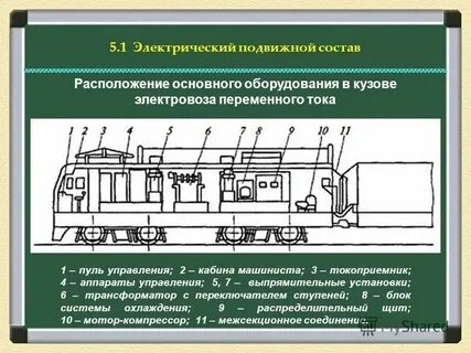 Сцепление локомотива с составом