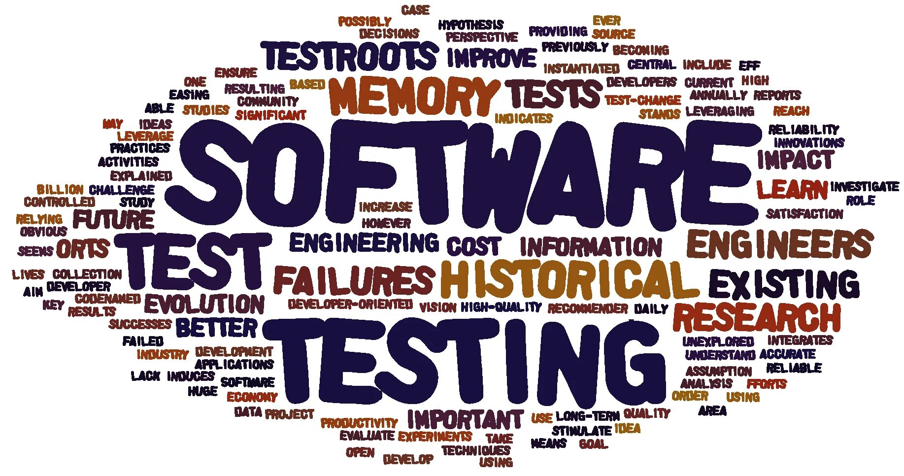 Testing software is. Software testing. тестирование программного обеспечения. testing engineer. software test engineer.