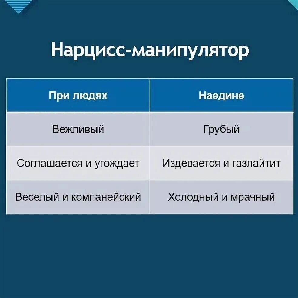 Перверзный нарцисс мужчина. Мужчины нарциссы манипуляторы. Нарциссов манипуляции. Нарцисс манипулятор. Мужчины нарциссы манипуляторы.