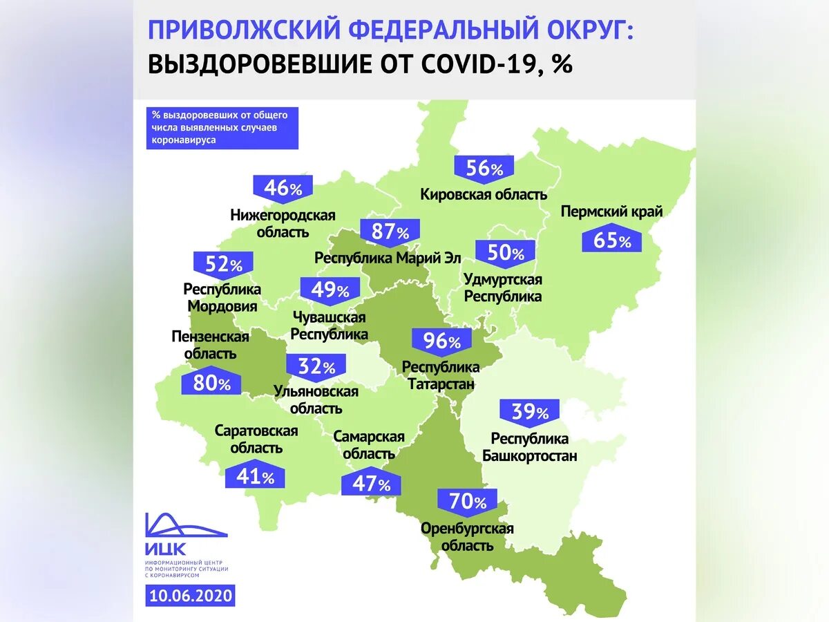 Коронавирус в рязанской области на сегодня. Статистика коронавирус Нижегородская область. Коронавирус в Нижегородской области по районам. Приволжский федеральный округ. Нижегородская область в ПФО.