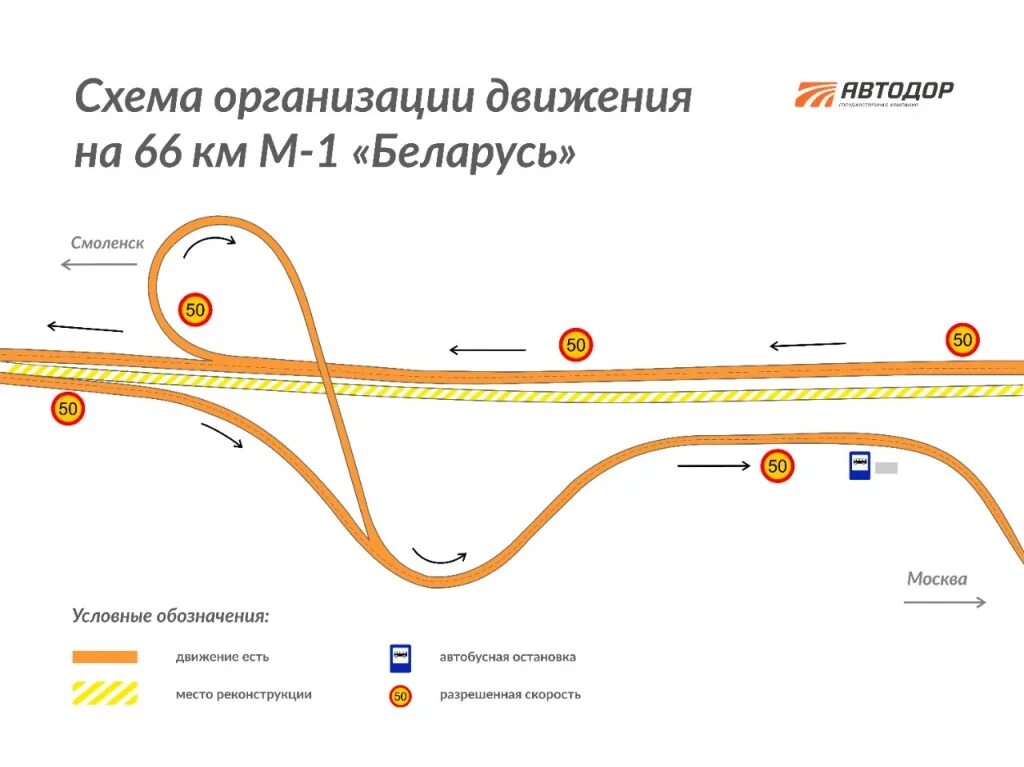 Движение м. Развязка в Кубинке Минское шоссе схема. Схема развязки в Кубинке на Минском шоссе. Развязка Кубинка Минское шоссе. Развязка в Кубинке Минское шоссе проект.