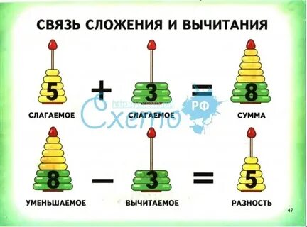 Конспект взаимосвязь сложения и умножения 2 класс