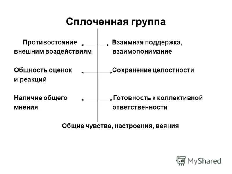 Признаки группы психология