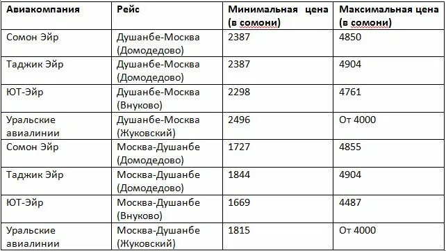 Билеты на самолет Домодедово Душанбе. Билет Таджикистан Душанбе. Сколько стоит билет в Таджикистан. Билет Домодедово Душанбе.