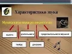 Основа музыкальных звуков. Характеристика музыкального звука. Свойства звука в Музыке. Звуки по высоте и длительности. Типы звуков в Музыке.