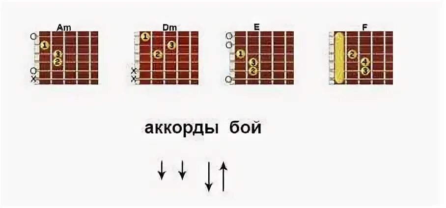 Песня ярко желтые очки текст. Районы кварталы аккорды. Районы кварталыакклрды. Аккорды и бой. Бутылка кефира пол батона аккорды на гитаре.