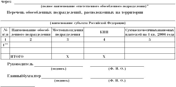 обособленное подразделение организации это. перечень информации об организации-юридическом лице. реестр обособленных подразделений. обособленное подразделение пример. территориальные органы федерального казначейства.
