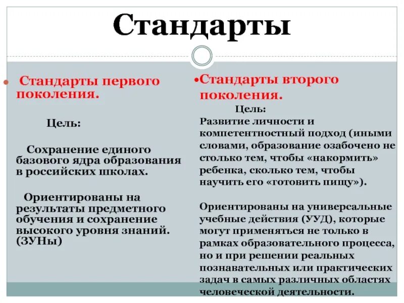 Стандарт 1 поколения. Стандарты первого и второго поколения. Стандарты 1 поколения и 2 поколения. ФГОС 1 поколения. Функции стандарта первого поколения.