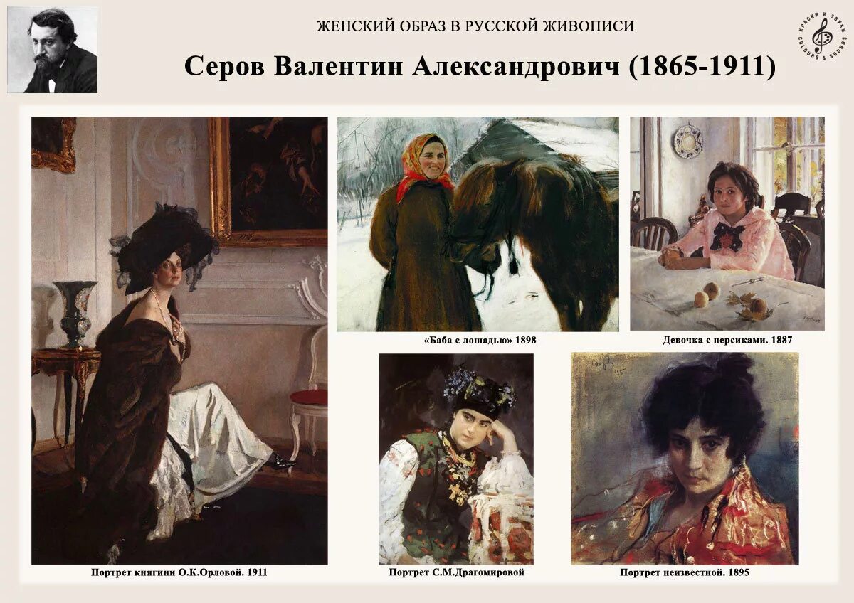 Женские образы в картинах русских художников. Образ женщины в русской живописи.