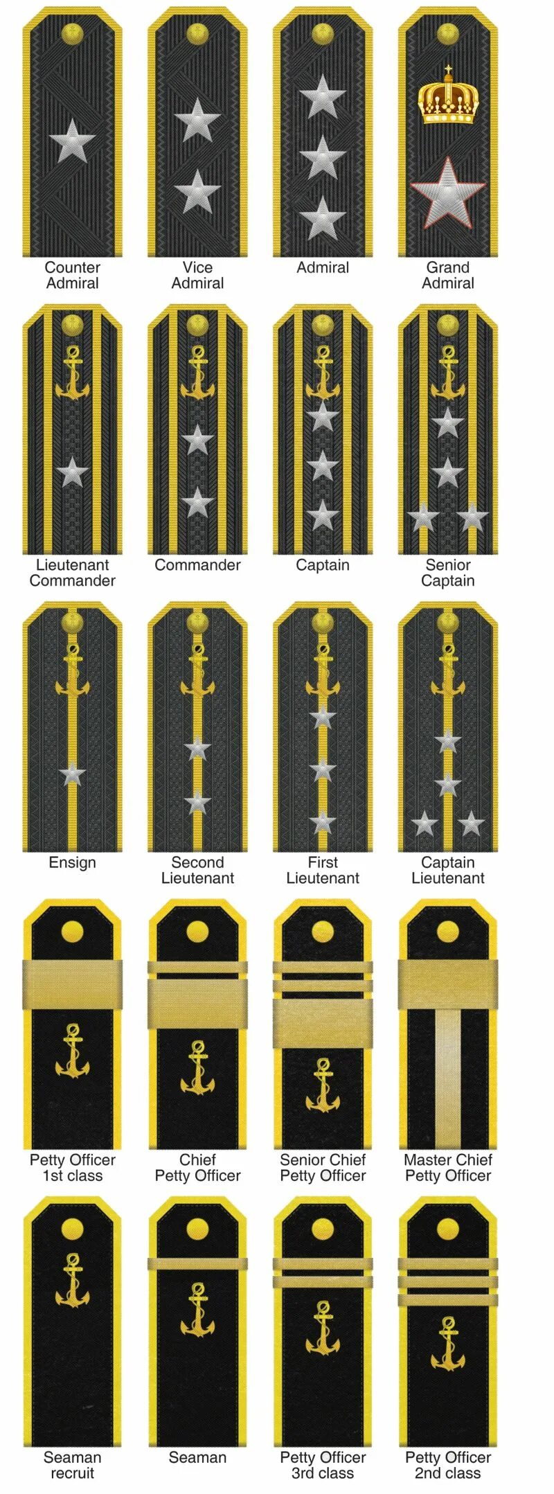 Адмирал чин. Звание контр Адмирал. Погоны адмиралов российского флота и ранги. Звание контр Адмирал флота. Звания в США контр Адмирал.