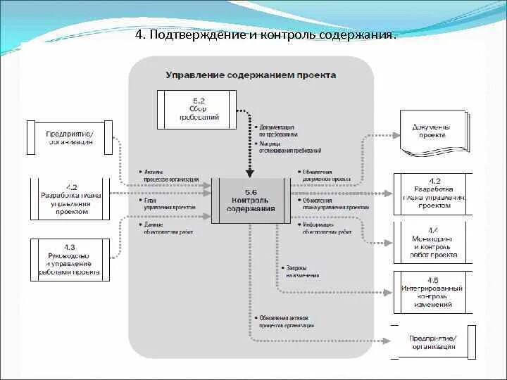 Контроль содержания проекта. Информационный объект схема. структура информационного проекта. нарисовать структуру проекта. внешняя структура проекта.