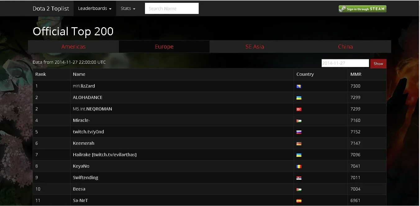 Krause лестницы 4x4. Стремянка hymer 4 метра. Top ladder. Ступеньки вектор. Пьедестал для рекламы.
