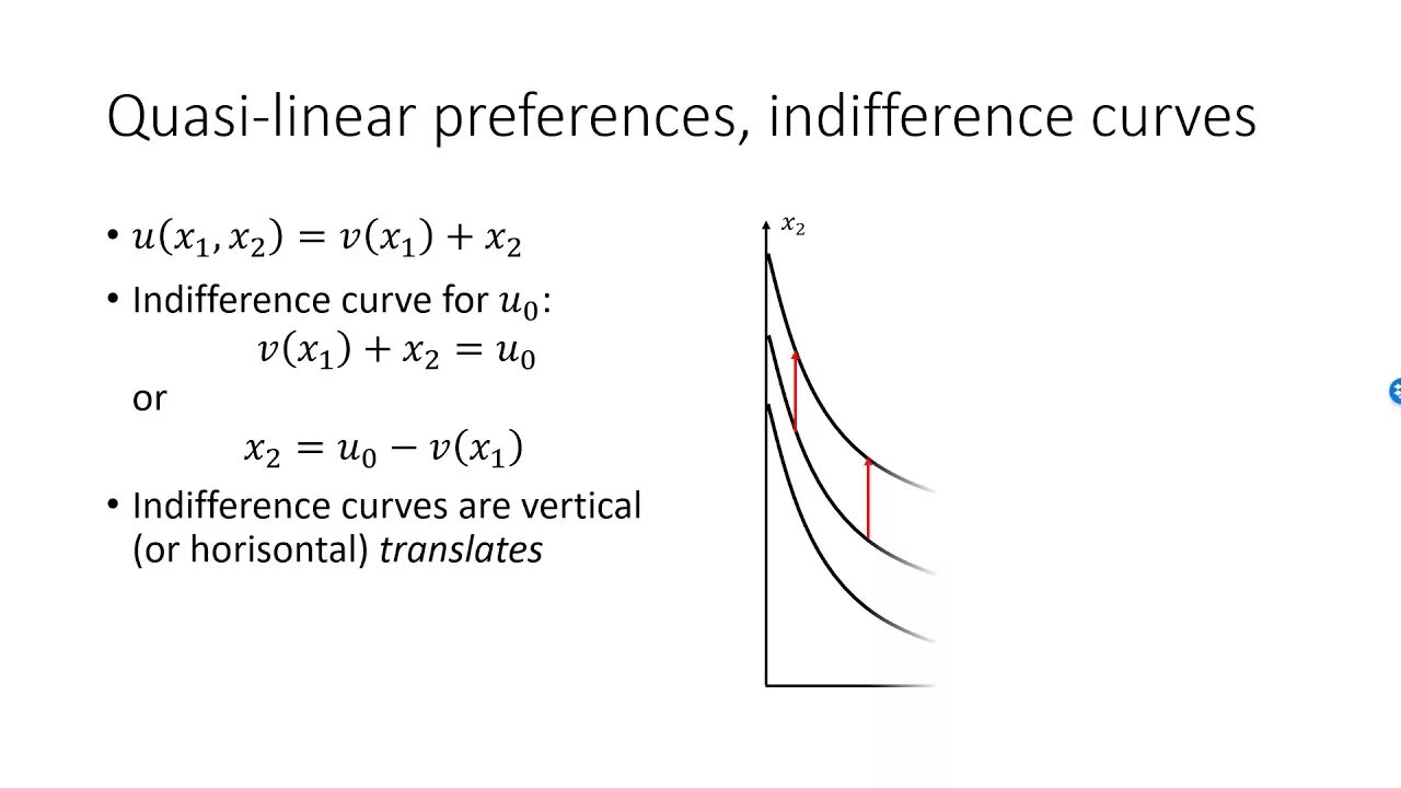 Quasilinear preferences. Quasi-Linear function. Quasilinear Utility function. Indifference curves for Utility. Utility function