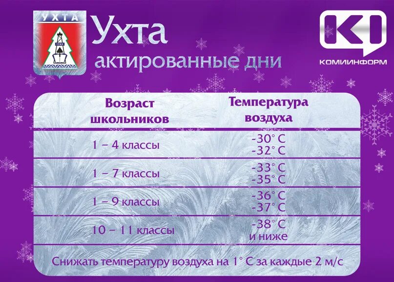 Актировка. Актированный день ухта. актировка ухта. актированный день ухта сегодня. актированные дни для школьников.