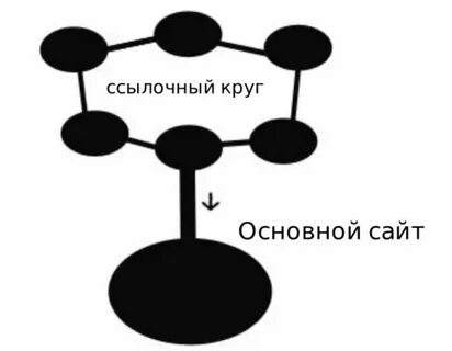 Целостность внешнего