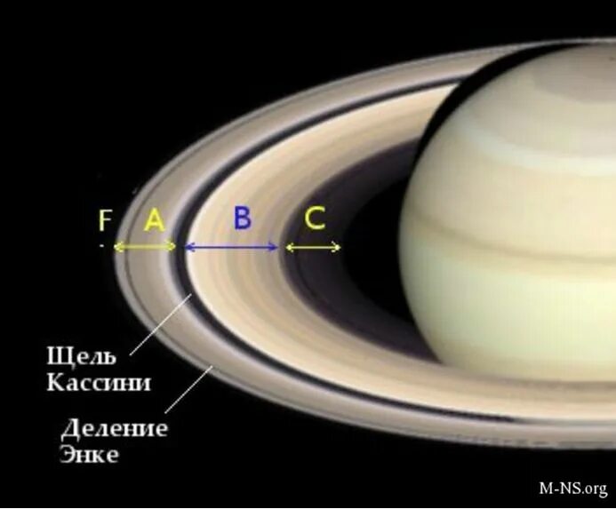 Как называется кольцо сатурна. Кольца сатурна кассини. кольца сатурна галилей. сатурн щель кассини. строение колец сатурна.